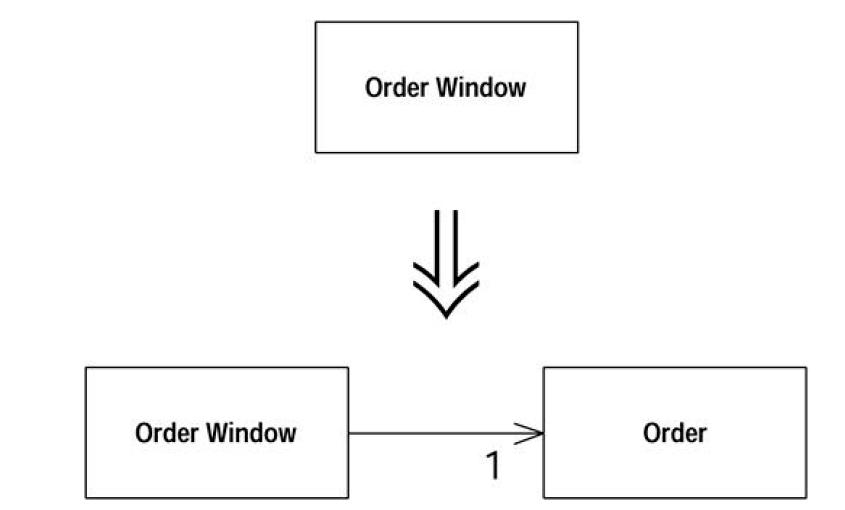 Refactoring-Improving the Design of Existing Codeѧϰ(7)