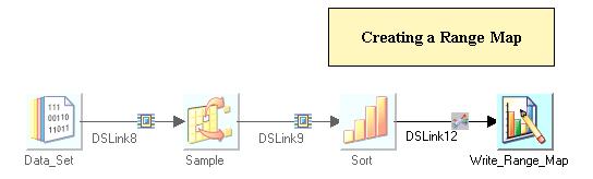 DataStageDataStage8.5-(Partition)