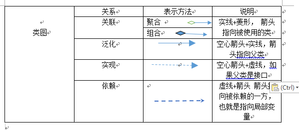 UML�ܽ� -��ͼ