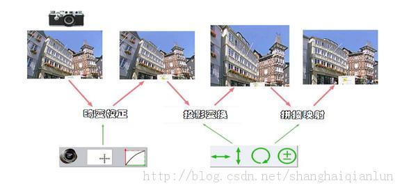 ȫ����Ƶƴ�չؼ�����