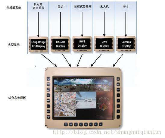 ȫ����Ƶƴ�չؼ�����