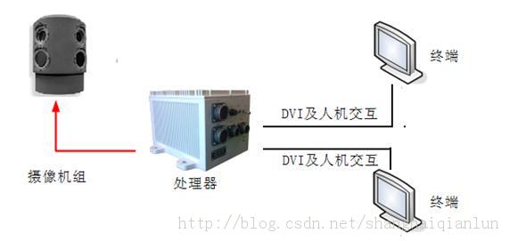 ȫ����Ƶƴ�չؼ�����