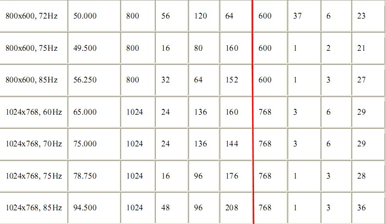 VGA接口之展示彩色条