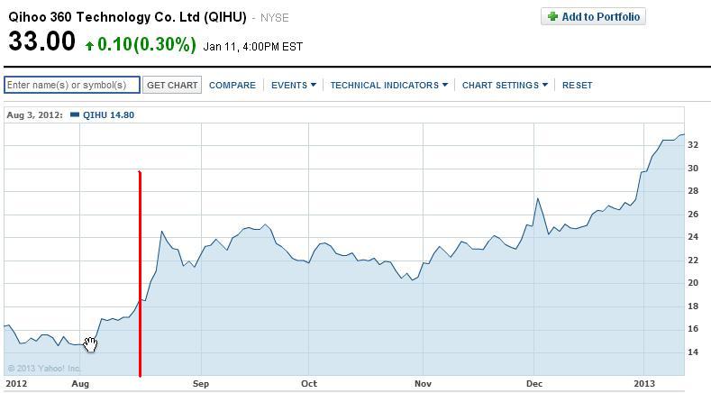 �滢360������