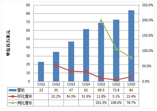 �滢360������