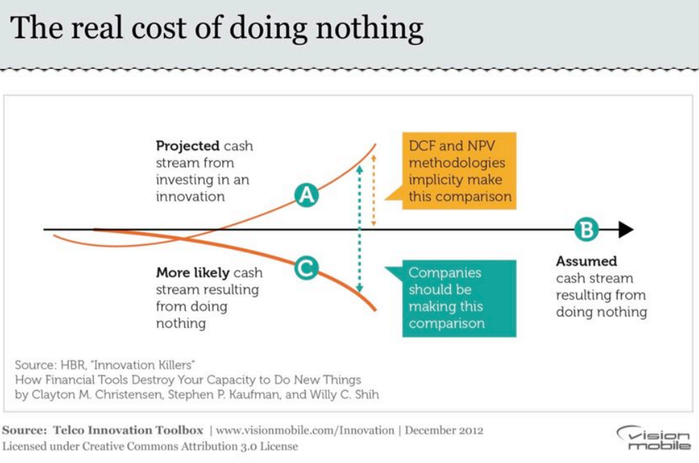 VisionMobile:������Ӫ�̷��¹����䣨�ߣ������£�����������ֵ��������Ϊ�ĳɱ�