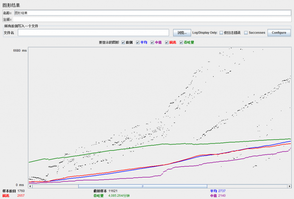 JMeter���ţ�03����JMeter�ű�