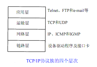 tcp/ipЭ - 
