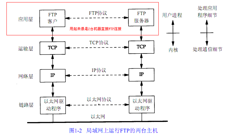 tcp/ipЭ - 