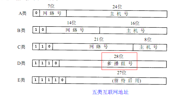 tcp/ipЭ - 