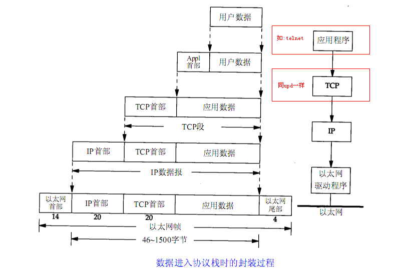tcp/ipЭ - 