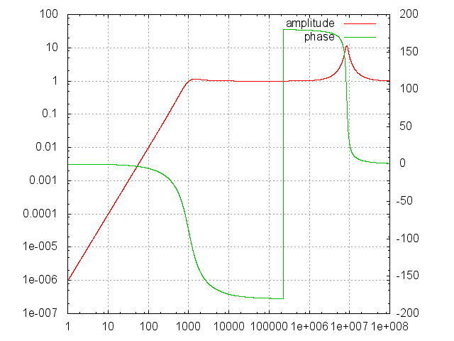 ���ط�Ӧ�͸�ͨ�˲���