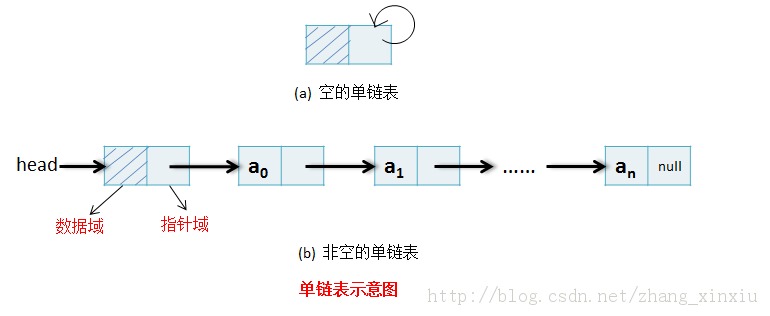 ���ݽṹȫ����-���Թ��첻�����ƣ�һ��