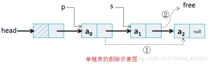 ���ݽṹȫ����-���Թ��첻�����ƣ�һ��