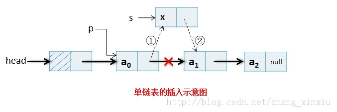 ���ݽṹȫ����-���Թ��첻�����ƣ�һ��