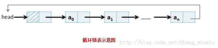 ���ݽṹȫ����-���Թ��첻�����ƣ�һ��