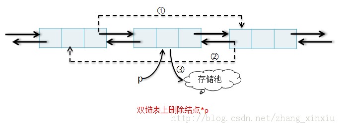 ���ݽṹȫ����-���Թ��첻�����ƣ�һ��