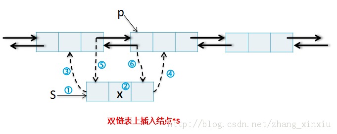 ���ݽṹȫ����-���Թ��첻�����ƣ�һ��
