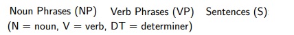 NLP ѧϰ 03 (Probabilistic Context-Free Grammars (PCFGs))