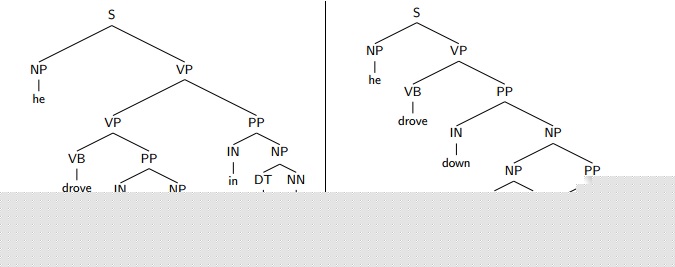 NLP ѧϰ 03 (Probabilistic Context-Free Grammars (PCFGs))