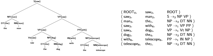 NLP ѧϰ 03 (Probabilistic Context-Free Grammars (PCFGs))