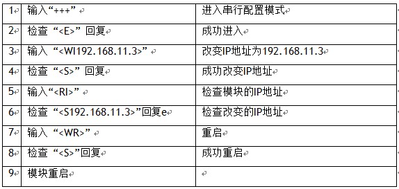ת̫ģ顪WIZ100SR ûֲ(3)