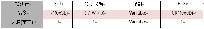 ת̫ģ顪WIZ100SR ûֲ(3)