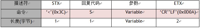 ת̫ģ顪WIZ100SR ûֲ(3)