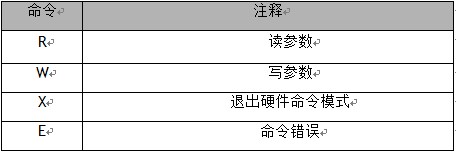 ת̫ģ顪WIZ100SR ûֲ(3)