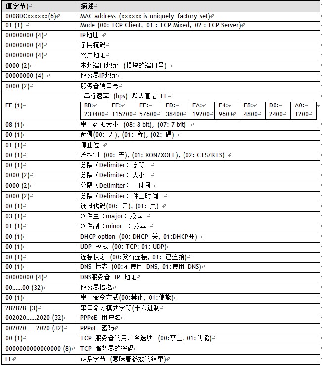 ת̫ģ顪WIZ100SR ûֲ(3)