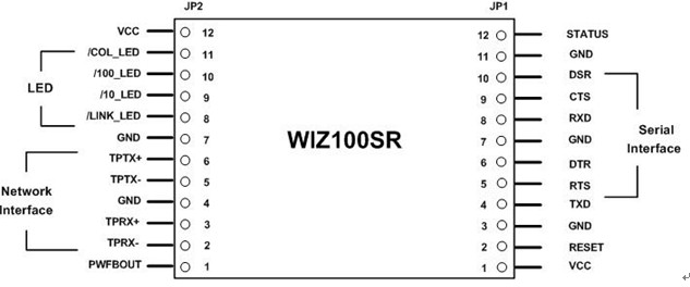 ת̫ģ顪WIZ100SR ûֲ(3)