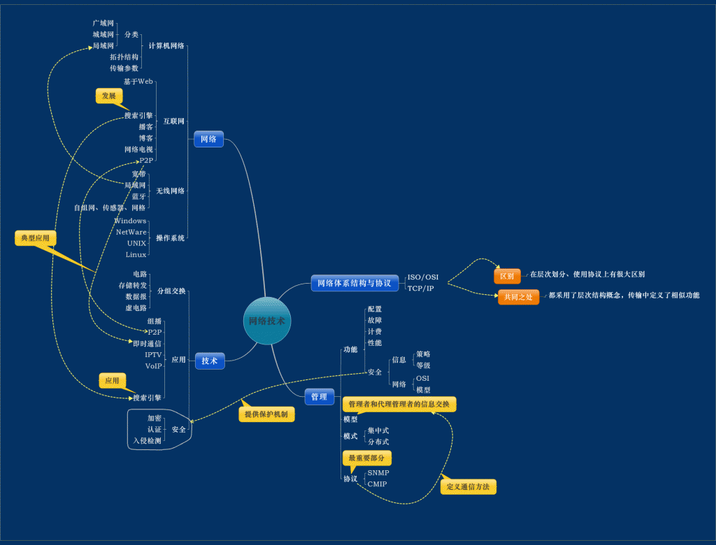 ���缼��С��