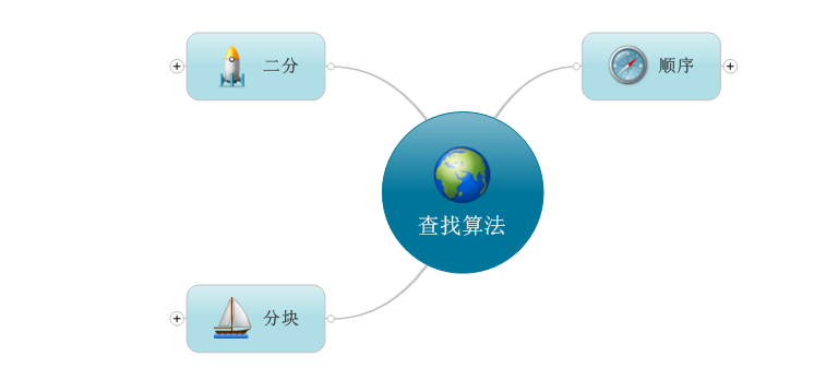 ���� ��3�� �����㷨