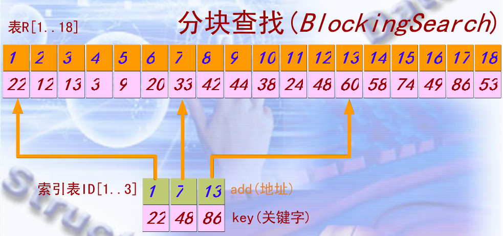 ���� ��3�� �����㷨