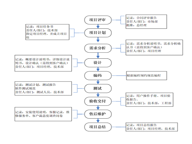 ISO9000Ŀ̼¼_¼