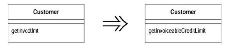 Refactoring-Improving the Design of Existing Codeѧϰ(5)