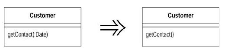 Refactoring-Improving the Design of Existing Codeѧϰ(5)