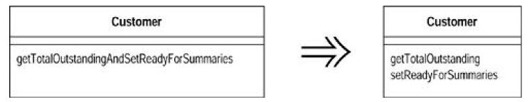 Refactoring-Improving the Design of Existing Codeѧϰ(5)