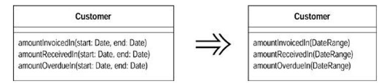 Refactoring-Improving the Design of Existing Codeѧϰ(5)
