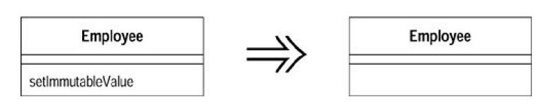Refactoring-Improving the Design of Existing Codeѧϰ(5)