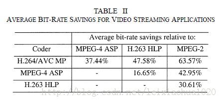 ʵƵ׼ȽϣMPEG-2H.263 MPEG-4Լ H.264