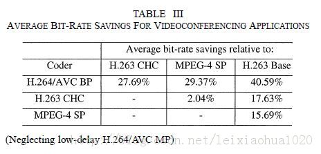 ʵƵ׼ȽϣMPEG-2H.263 MPEG-4Լ H.264
