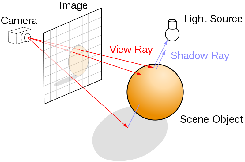 ׷(RayTracing)㷨ʵ(1)