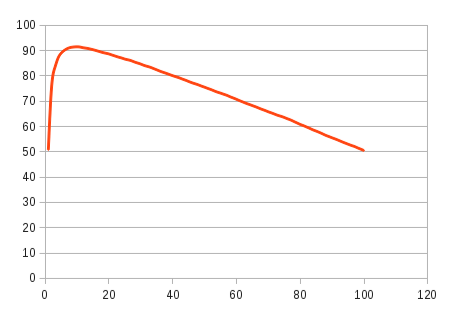 �����������ɵ������й�����