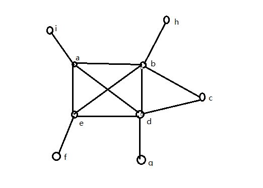 ���Ź�˾�Ķ���