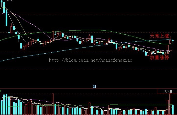 2013-10-12 推荐 江苏省吴中【仅供参考,投资需谨慎,自行负责】