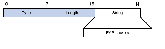 Radius协议中怎么实现EAP认证