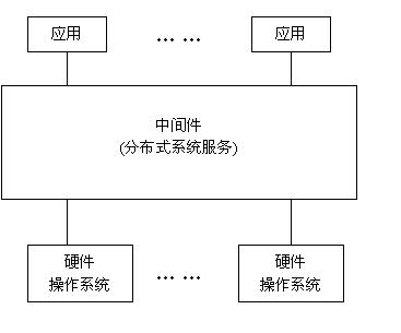 ѶϢ�м��ԭ����JMS���֮һ