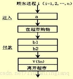 ѧϰ-PV3-