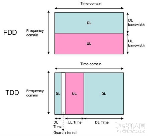 ʲô4G LTEƶͨ糣ʶռ